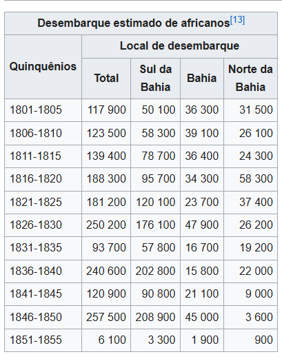 Lei Eusébio de Queirós: 174 anos da lei que proibiu o tráfico de africanos escravizados no Brasil 4 image 6 e1756999783212